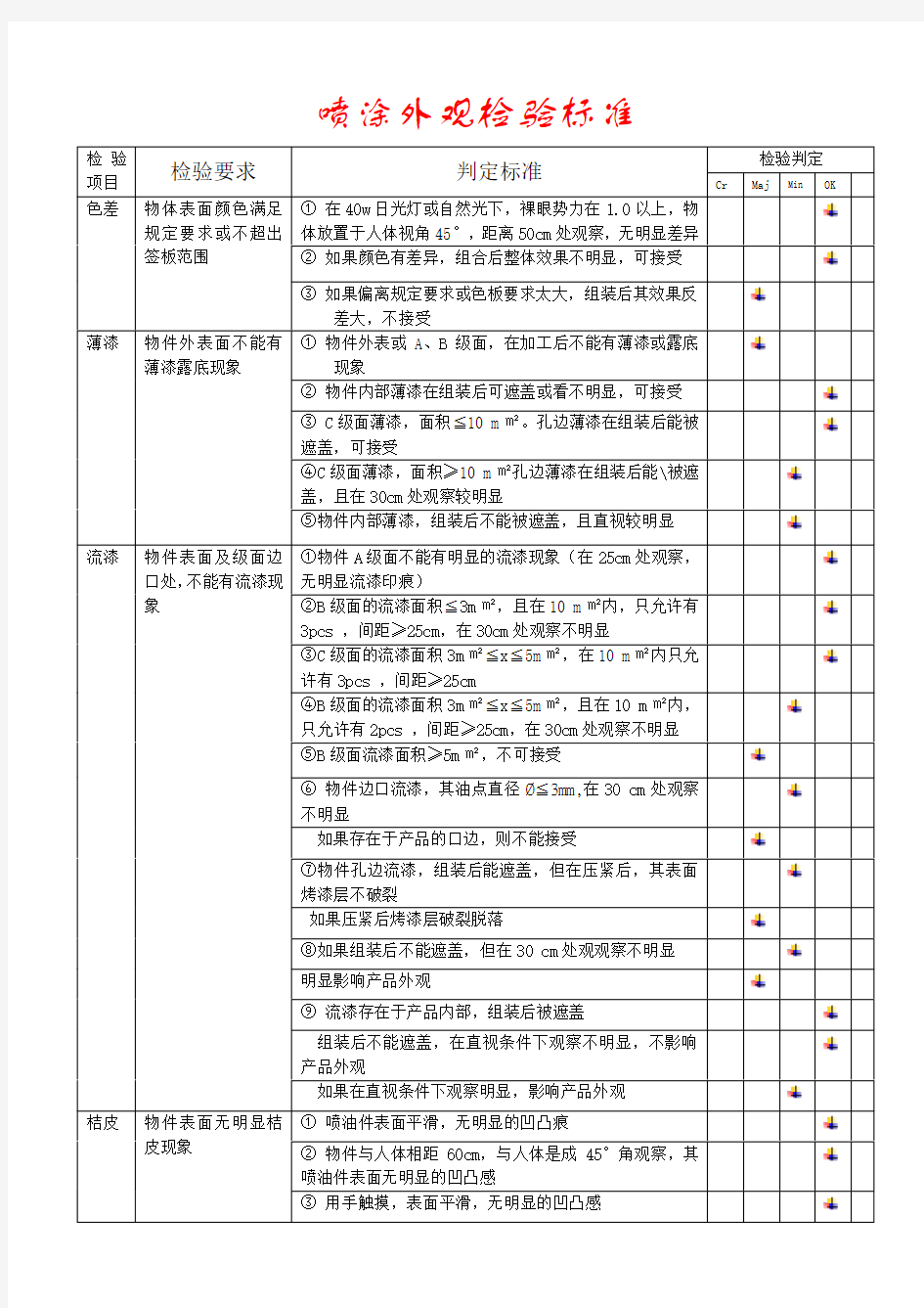 喷涂外观检验标准