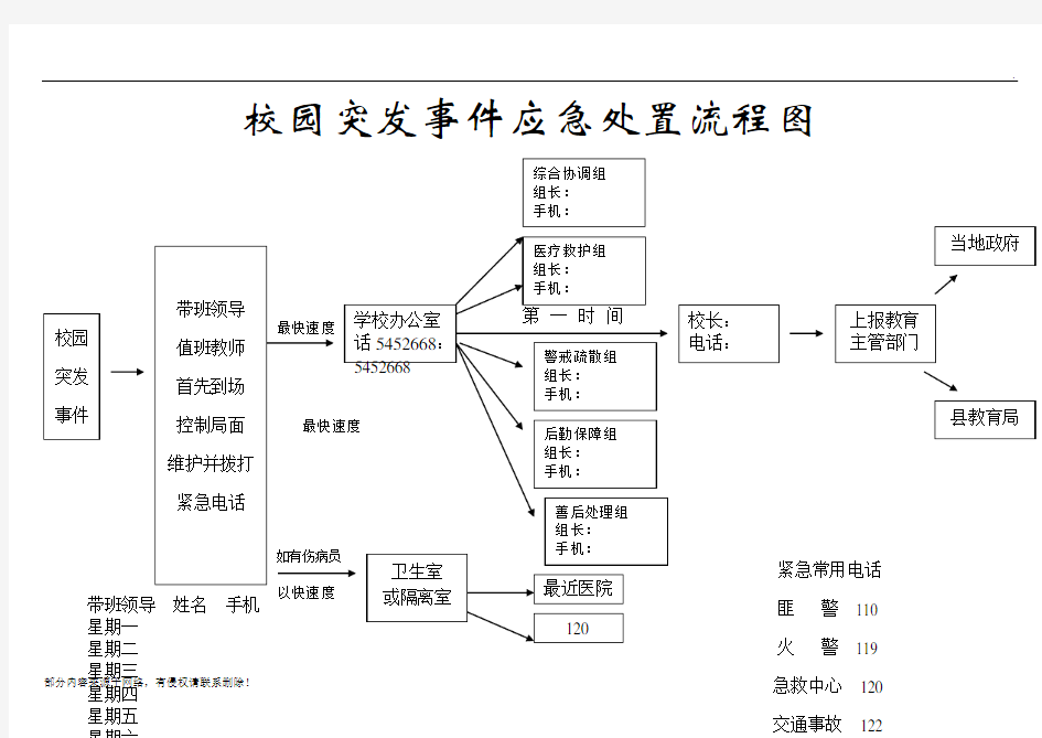 校园突发事件应急处置流程图