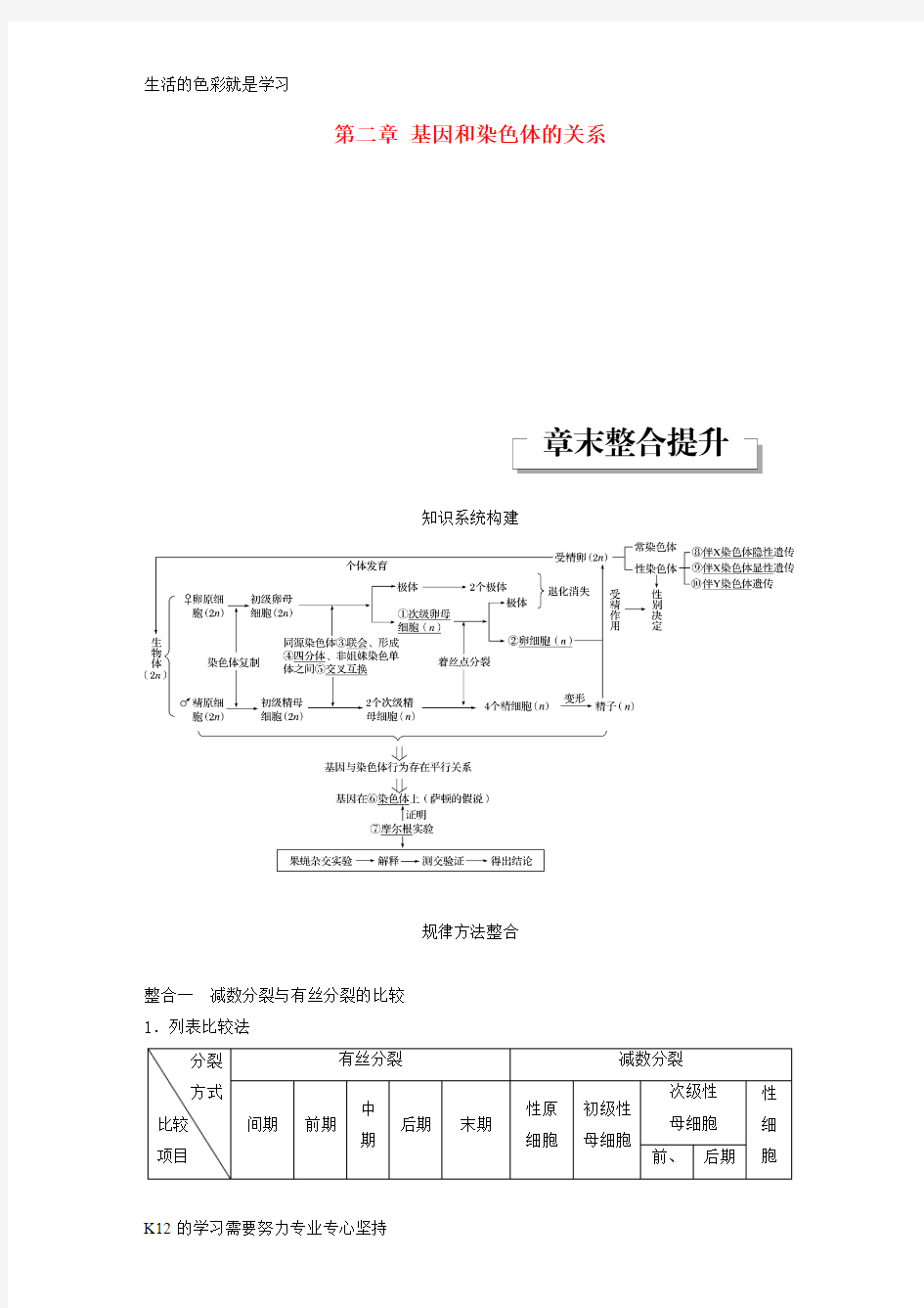 [推荐学习]高中生物第二章基因和染色体的关系章末整合提升教学案新人教版必修2