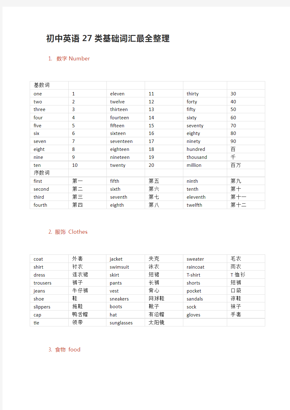 初中英语27类基础词汇最全整理