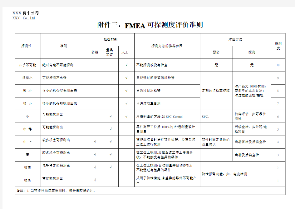 FMEA可探测度评价准则