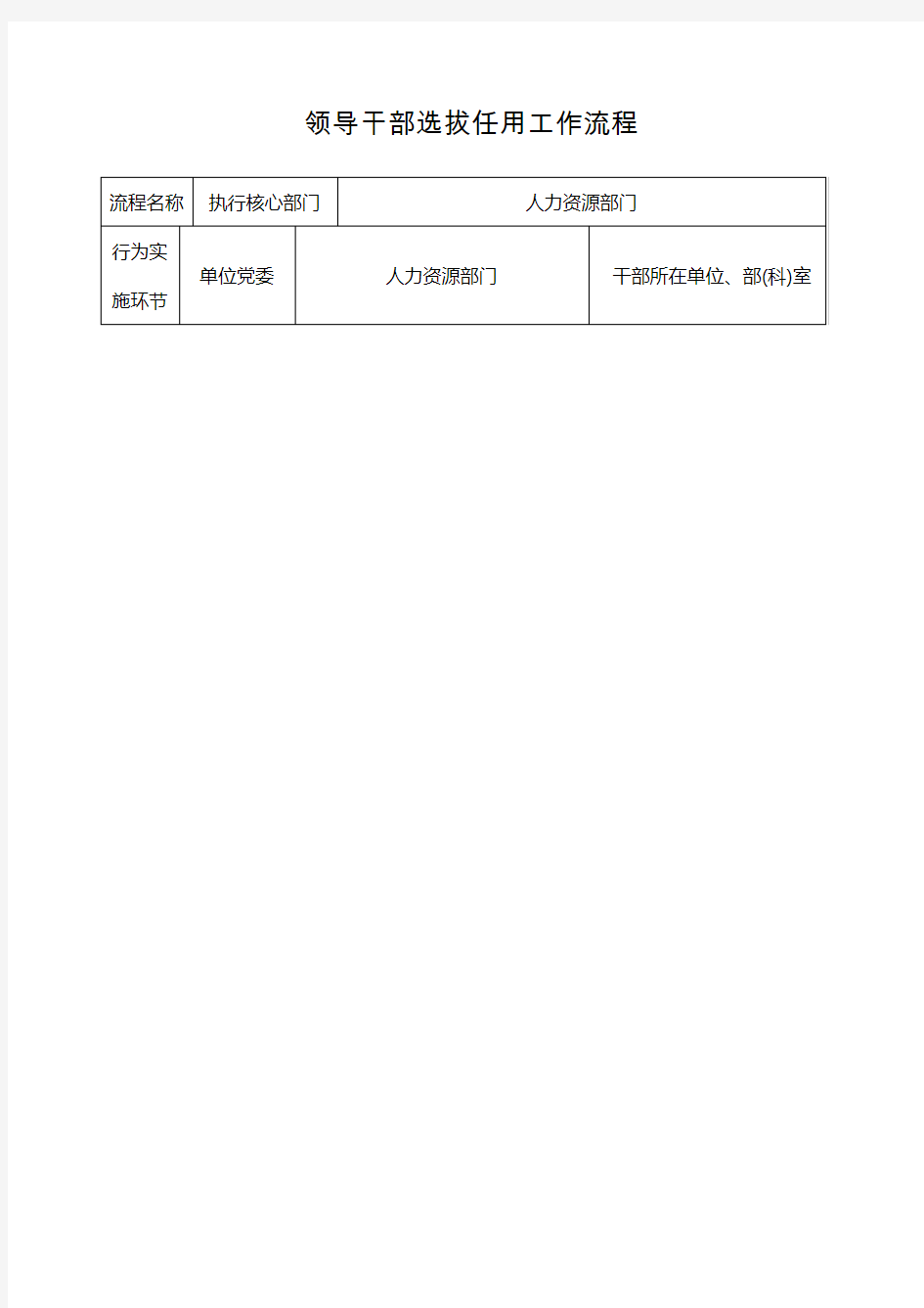 领导干部选拔任用流程