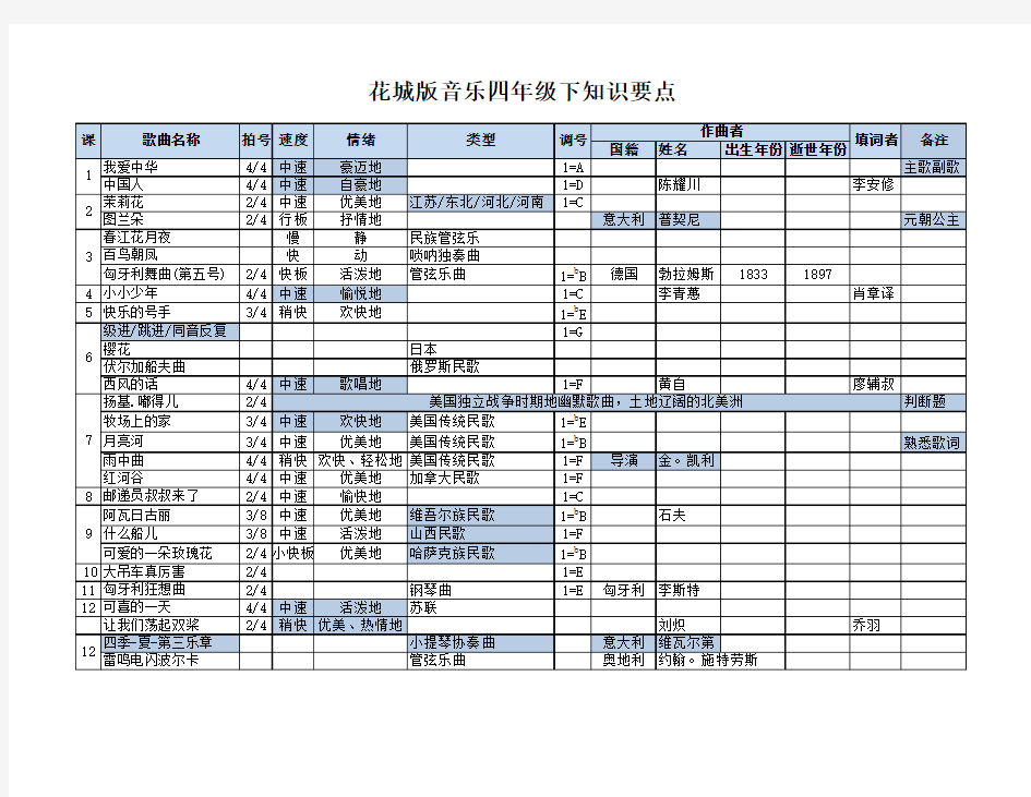 花城版四年级下册音乐期末知识点总结