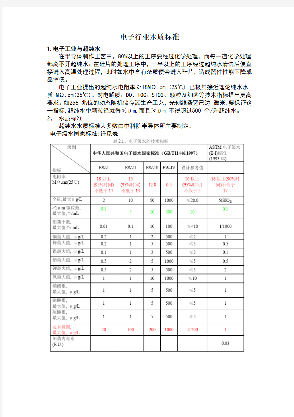 半导体行业用水标准