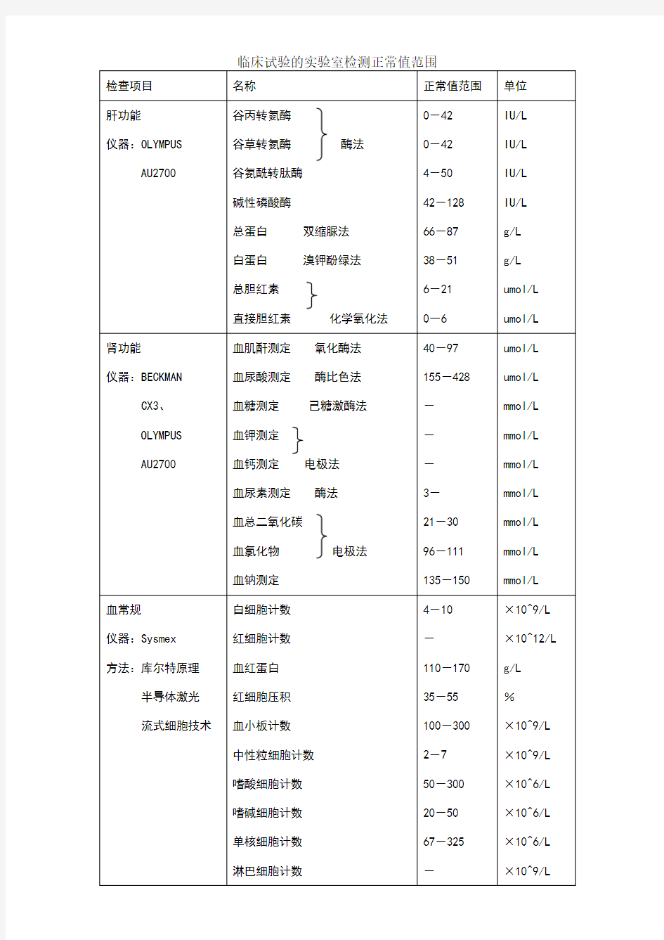 临床试验的实验室检测正常值范围