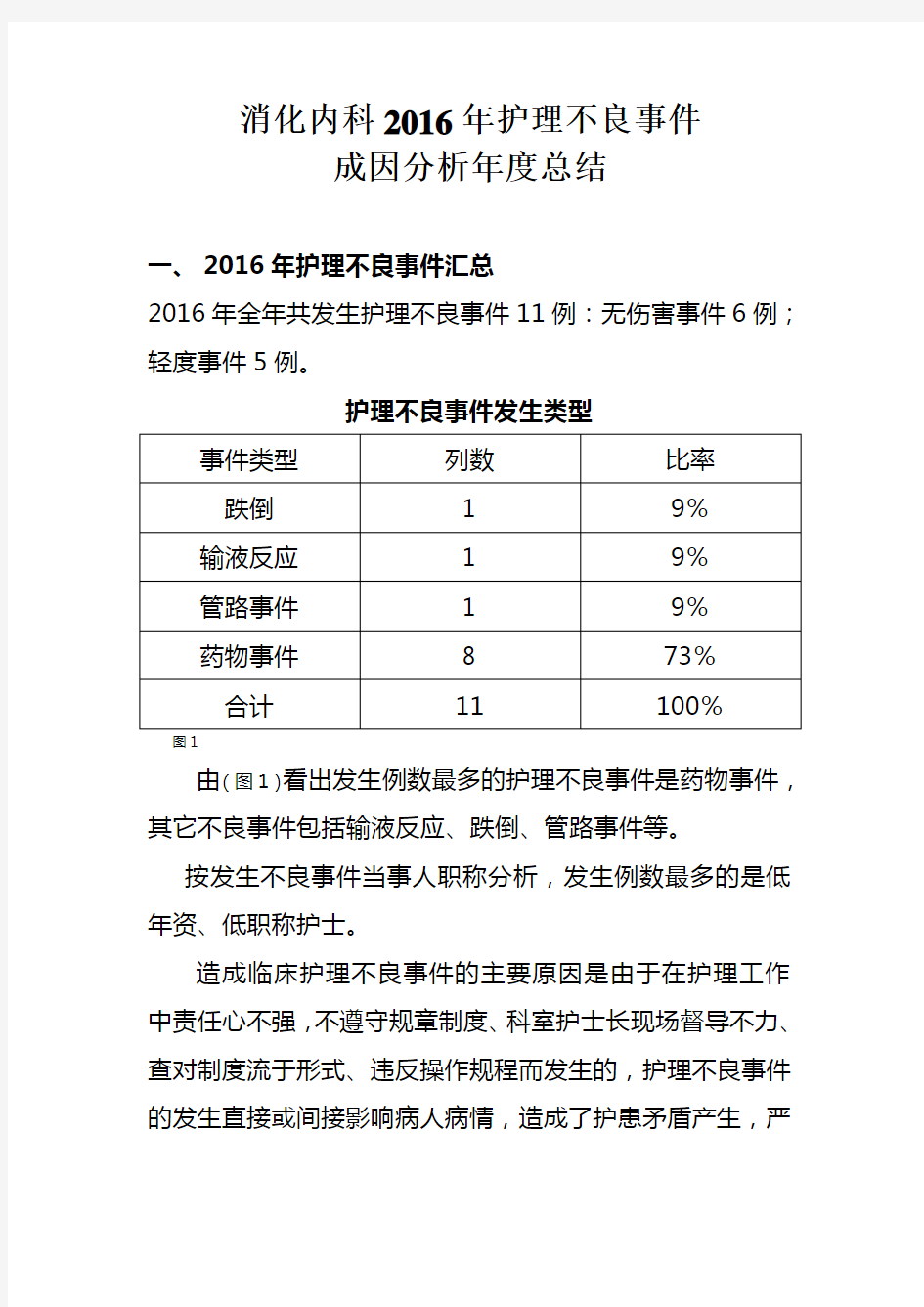 年度不良事件报告总结