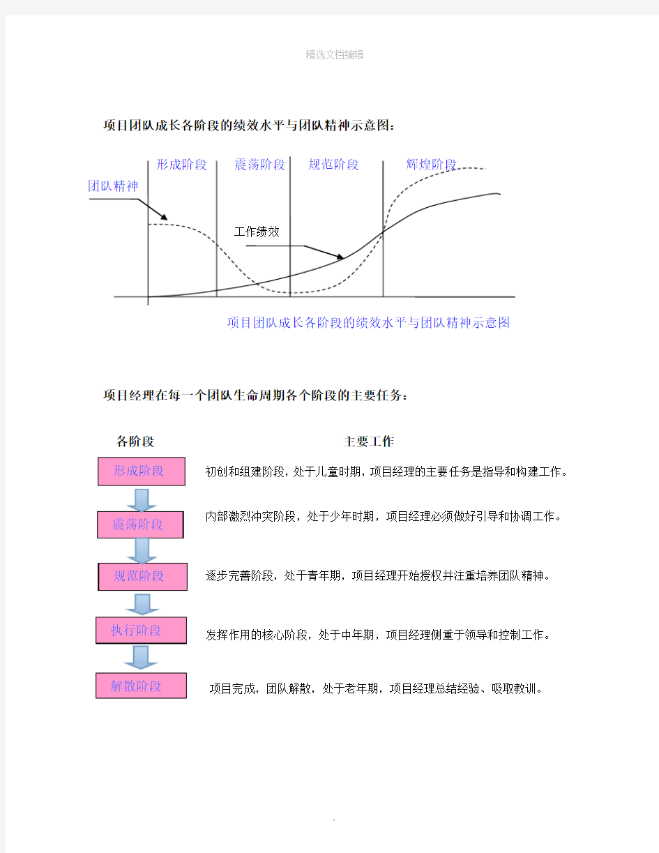 项目管理实务