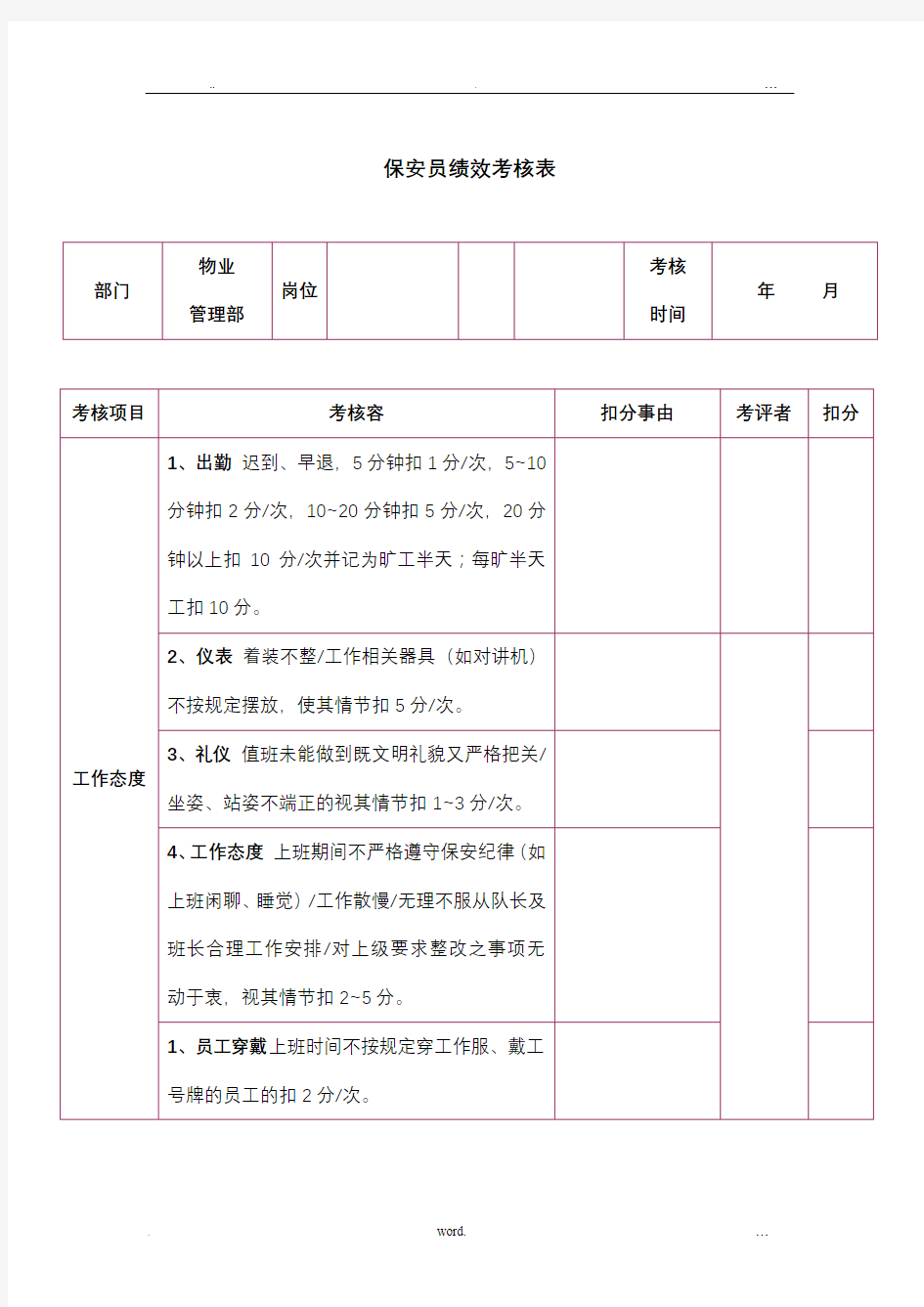 保安员绩效考核表