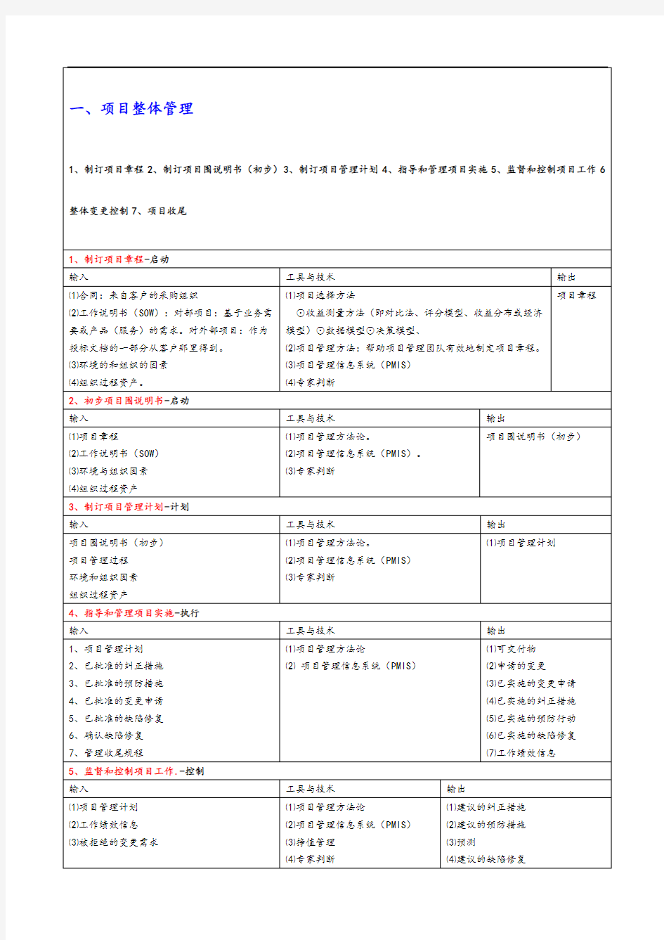 项目管理系统之过程输入输出