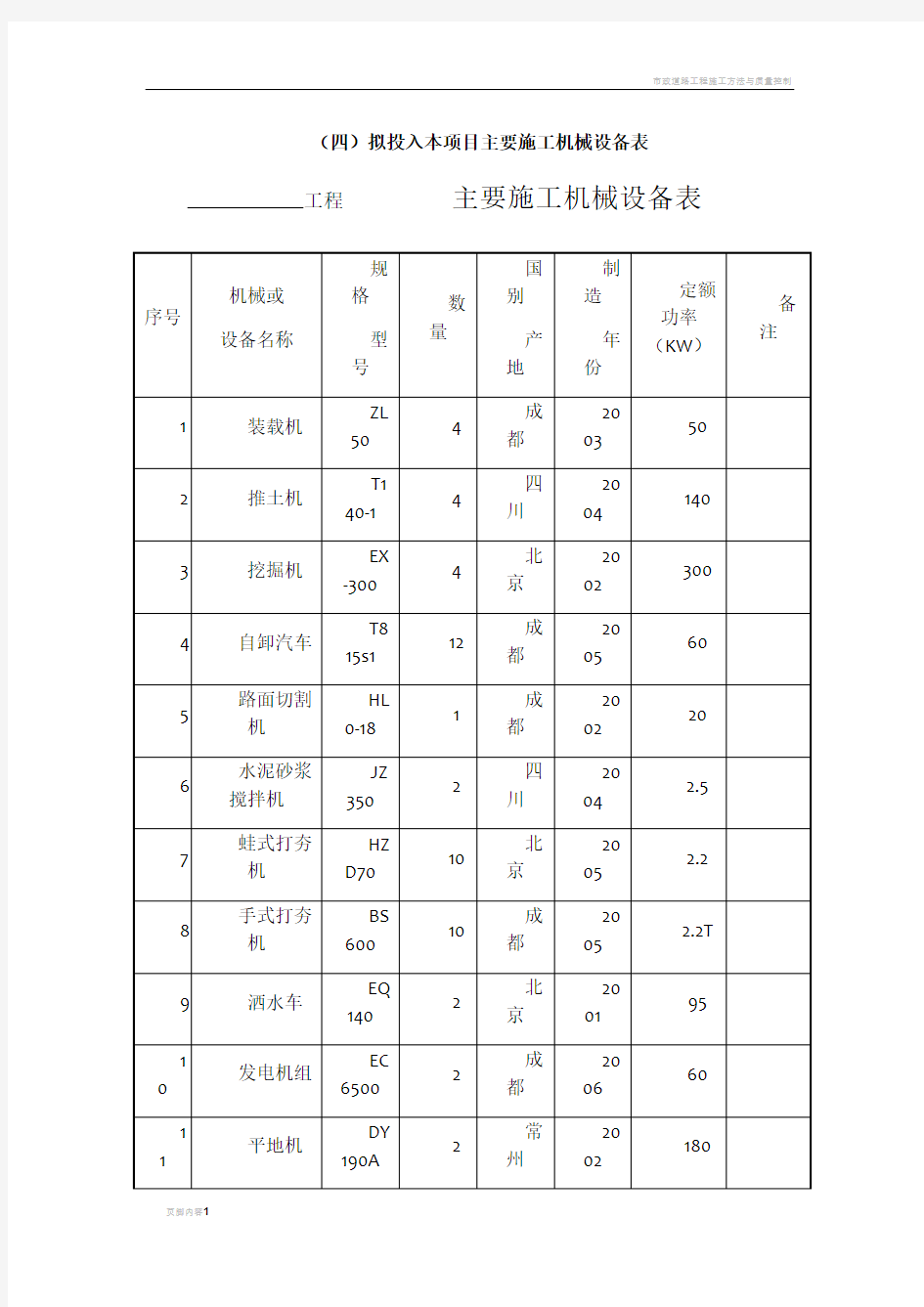 市政道路工程施工机械设备一览表