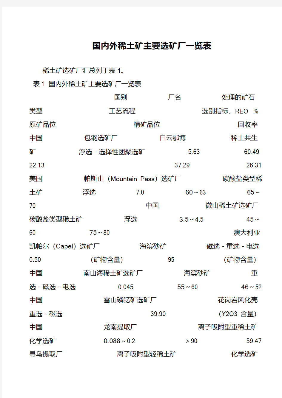 国内外稀土矿主要选矿厂一览表