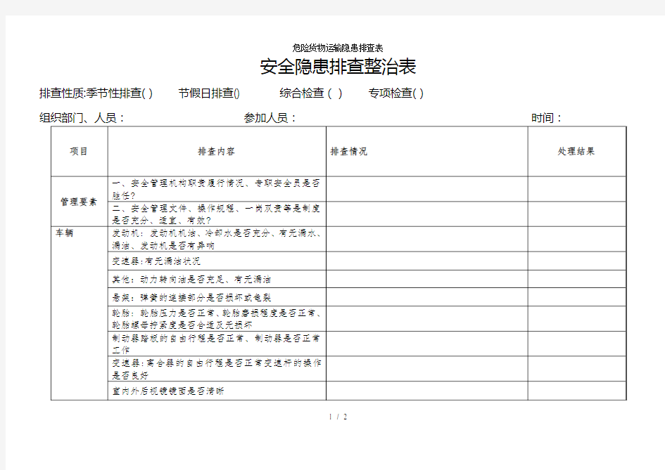 危险货物运输隐患排查表