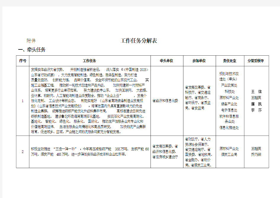 工作任务分解表