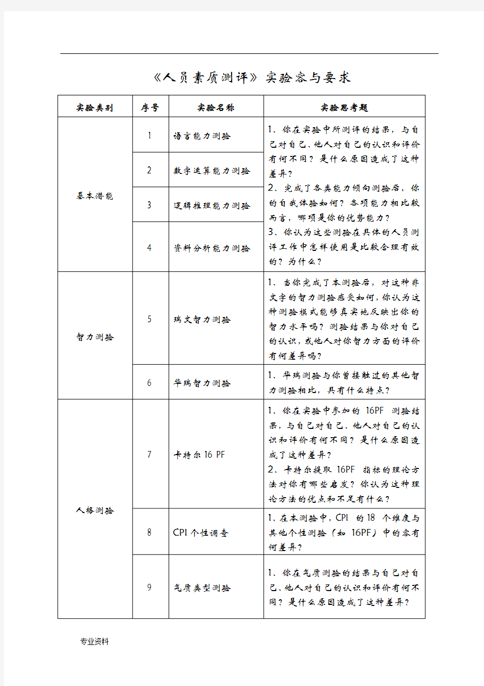 人员素质测评实验报告书模板