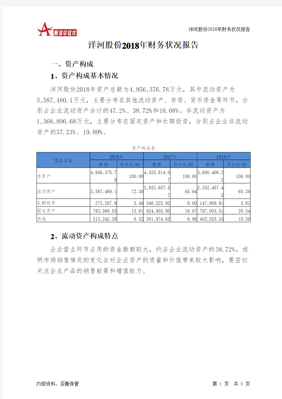 洋河股份2018年财务状况报告-智泽华