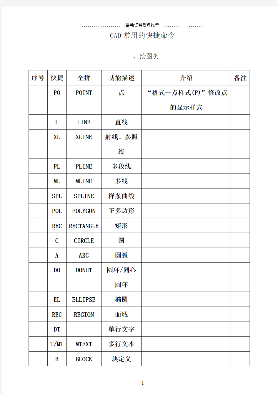 CAD绘图快捷键大全(汇总整理)