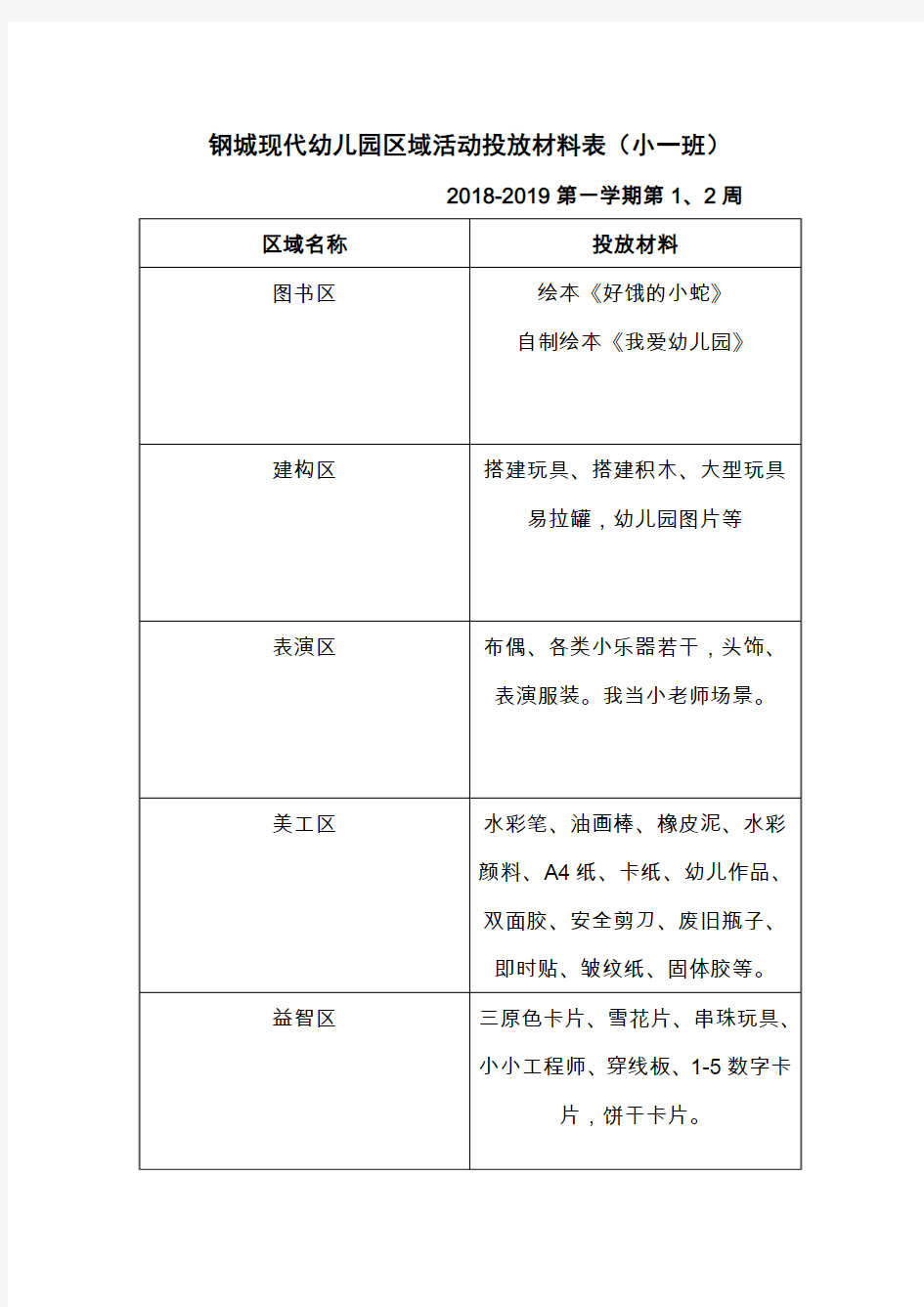 区域活动投放材料表(小一1、2)