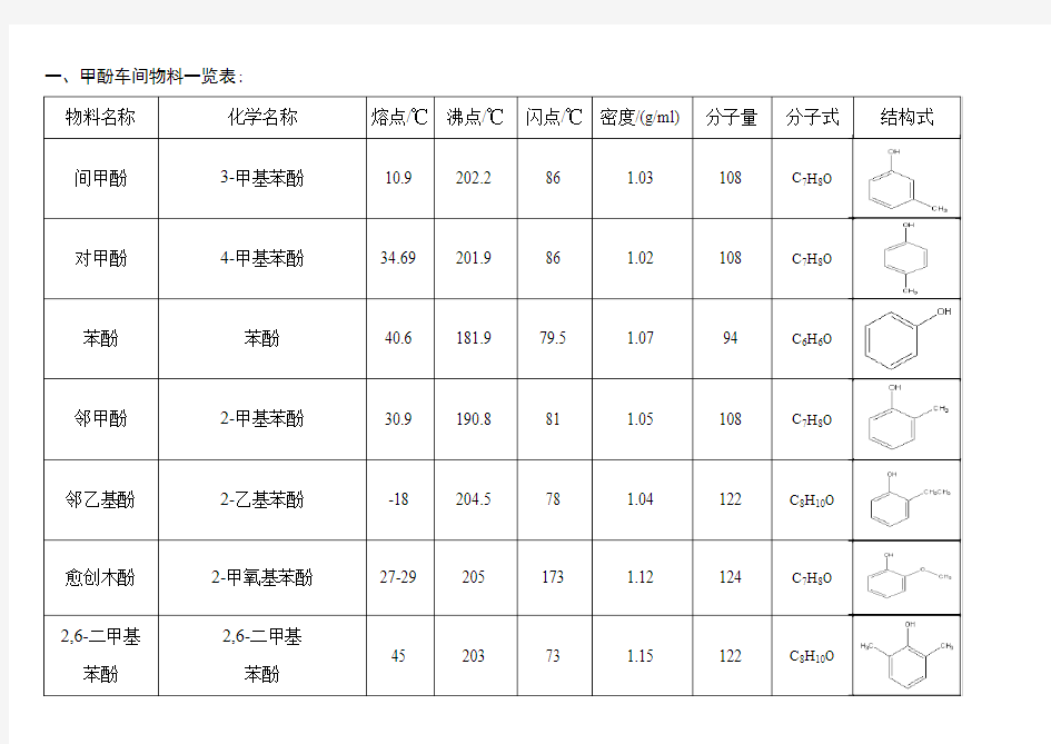 苯酚及其同系物基本性质