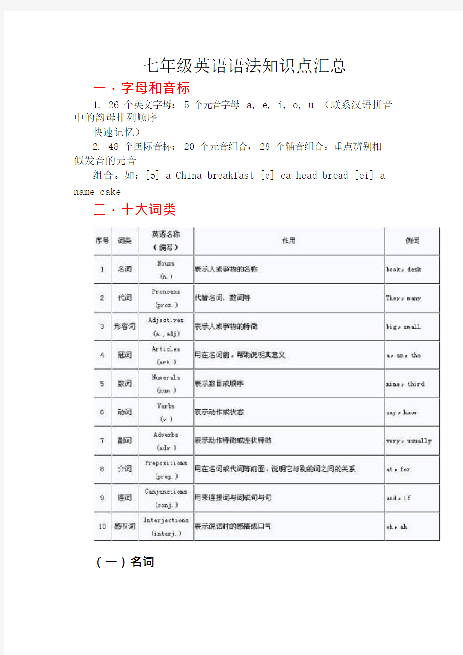 (完整版)初一英语语法总结,推荐文档