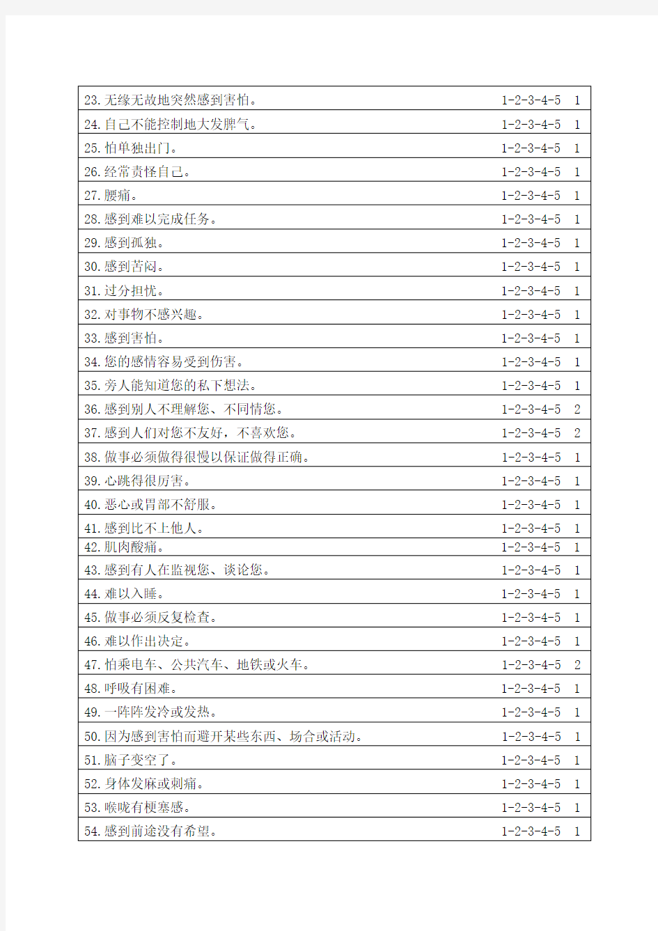 心理测评量表及评分标准(2)