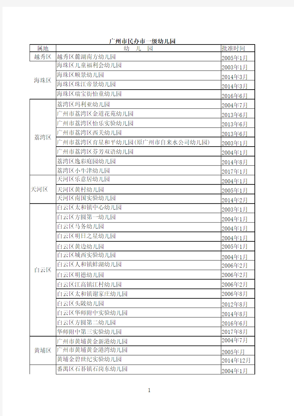 广州市民办教育名单