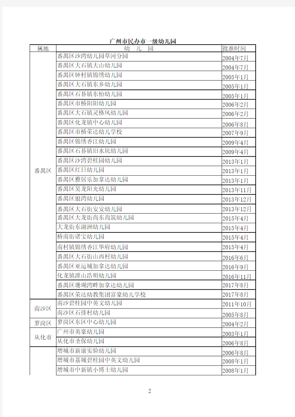 广州市民办教育名单
