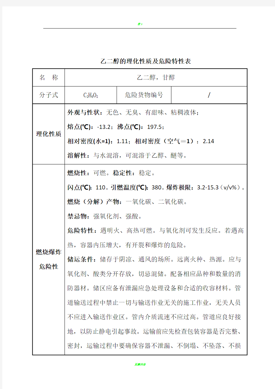 乙二醇的理化性质及危险特性表