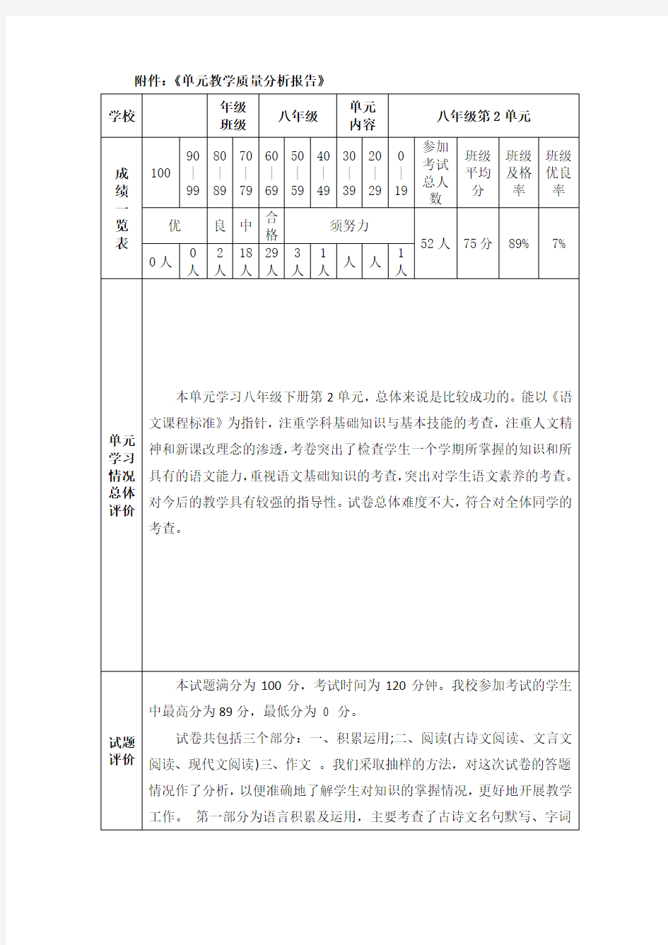 初中语文单元教学质量分析报告1