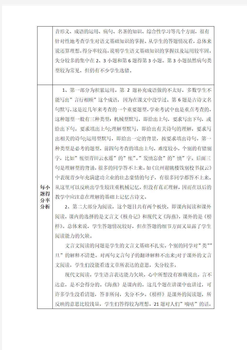 初中语文单元教学质量分析报告1