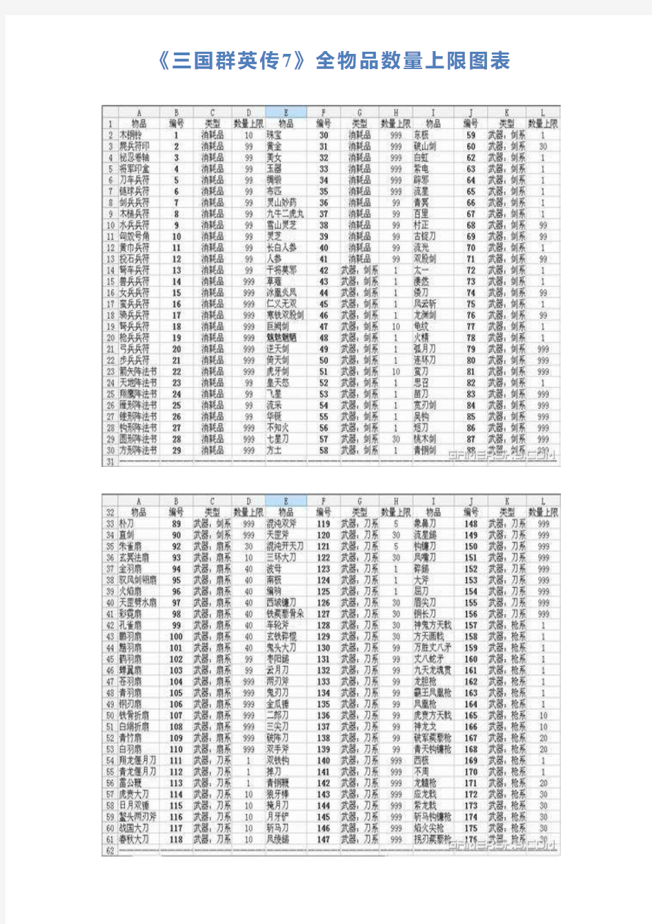 《三国群英传7》全物品数量上限图表