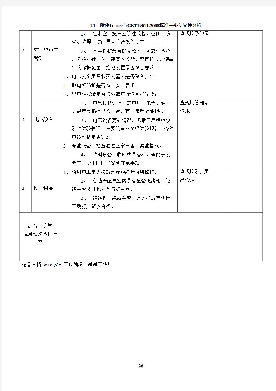 电气设备(专业)安全检查表