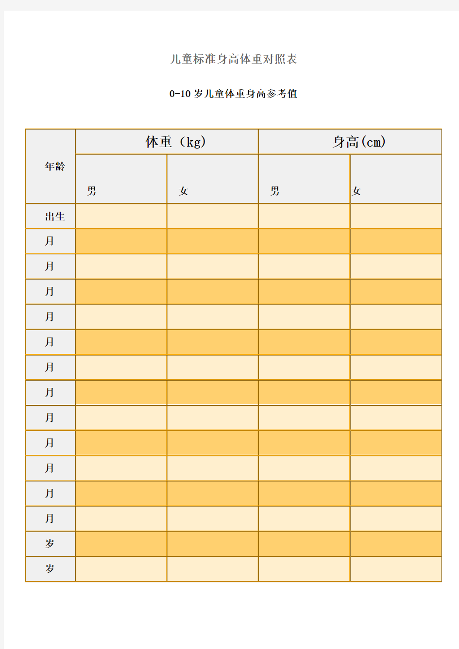 儿童标准身高体重对照表