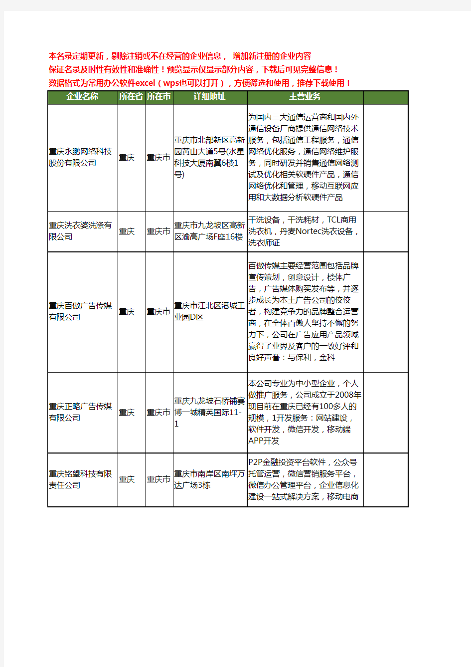 新版重庆市运营商工商企业公司商家名录名单联系方式大全13家