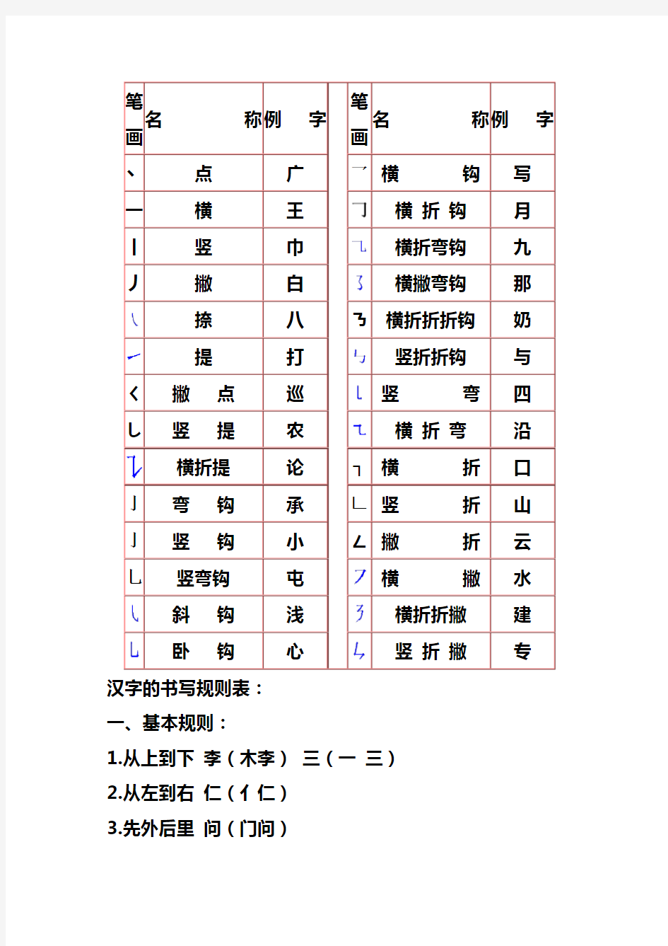 汉字笔画名称及书写规则