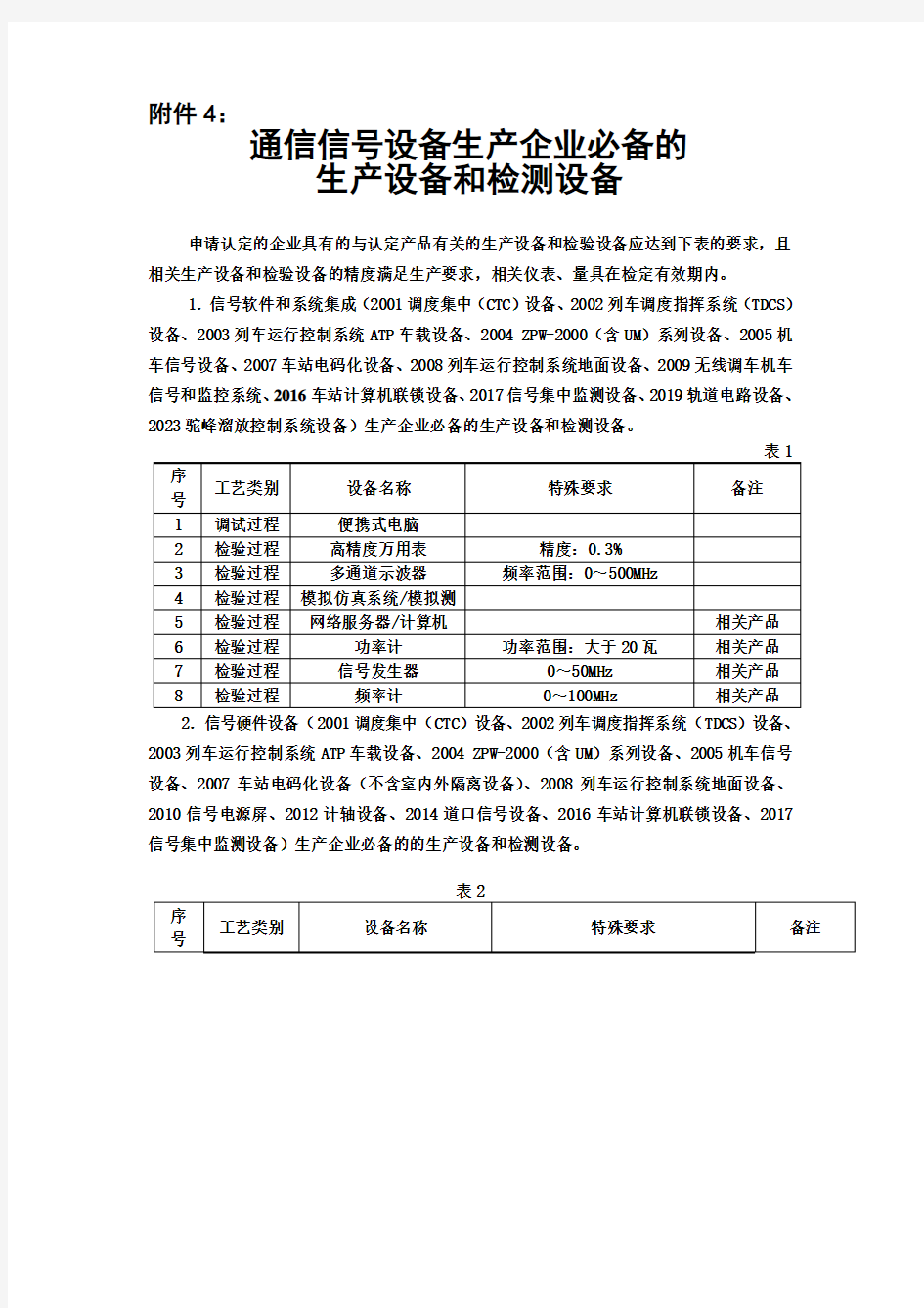 通信信号设备生产企业必备的生产设备和检测设备.