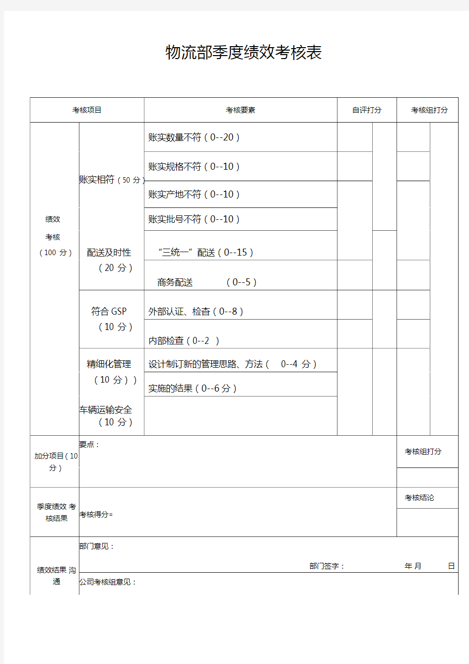 物流部门绩效考核表