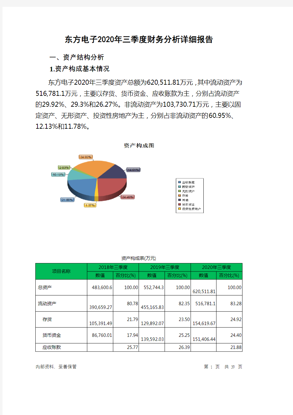 东方电子2020年三季度财务分析详细报告