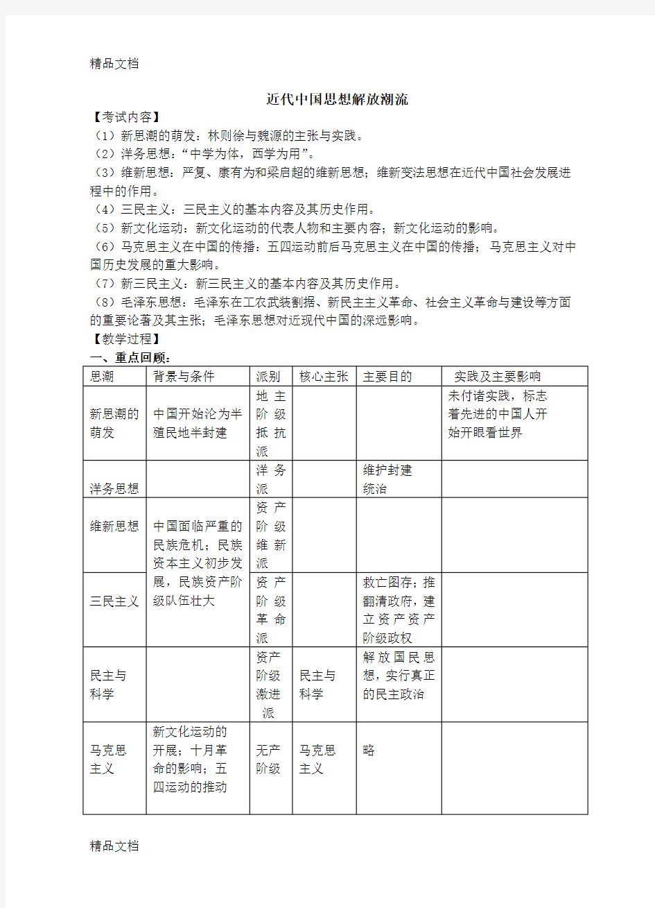 (整理)高中历史近代中国思想解放潮流