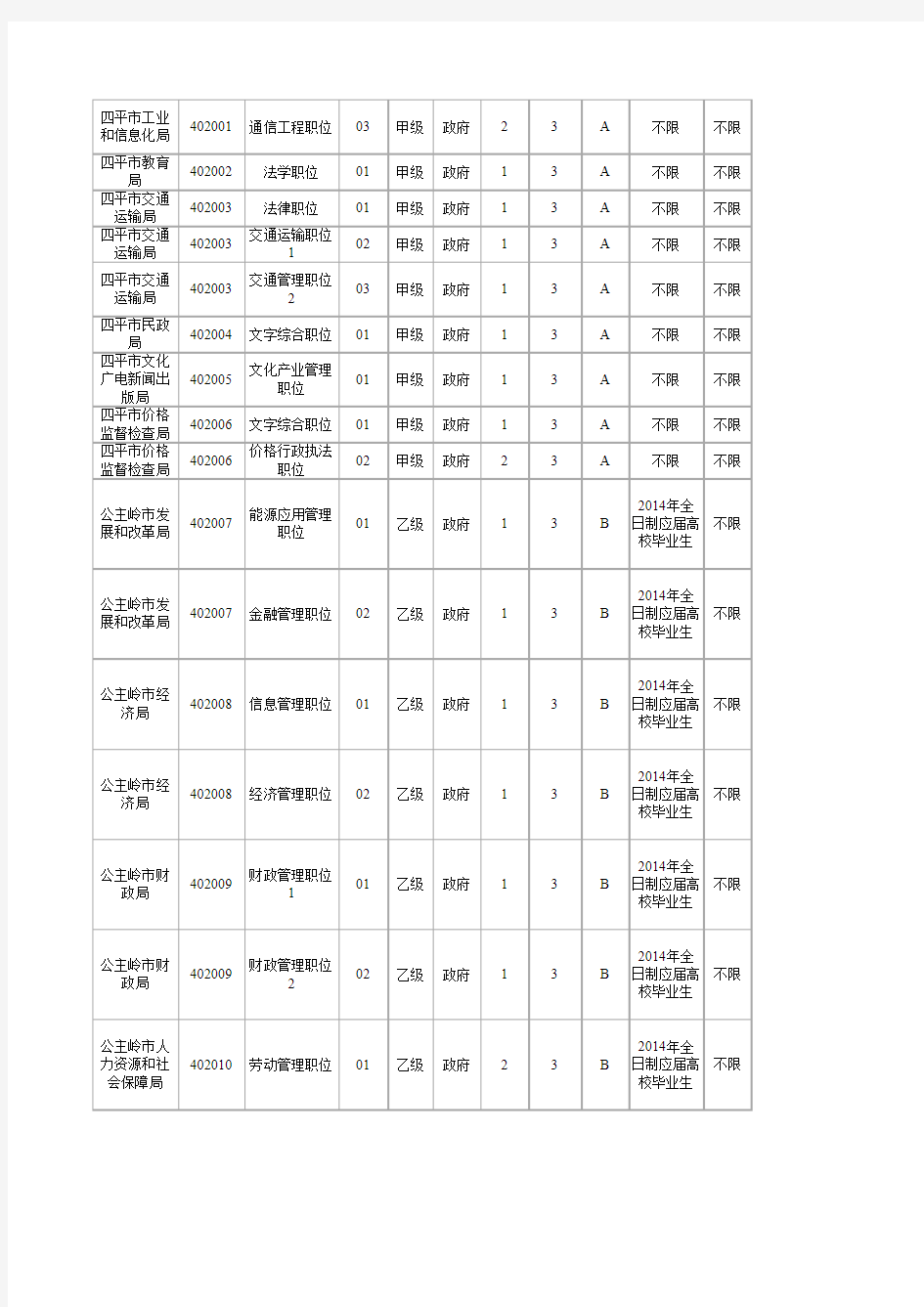 2014年吉林省招考公务员职位及条件一览表(四平)