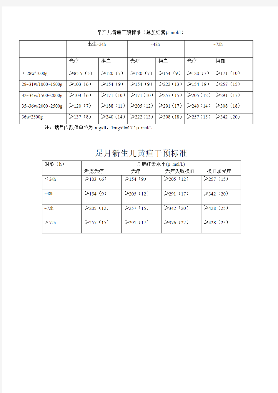 早产儿、足月儿黄疸干预标准(经皮黄疸仪)