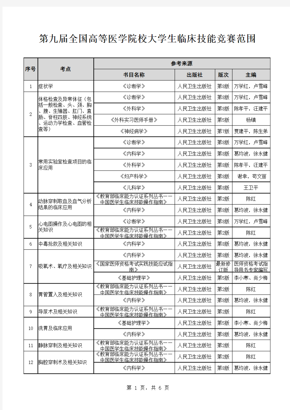 全国医学高校大学生技能竞赛大纲