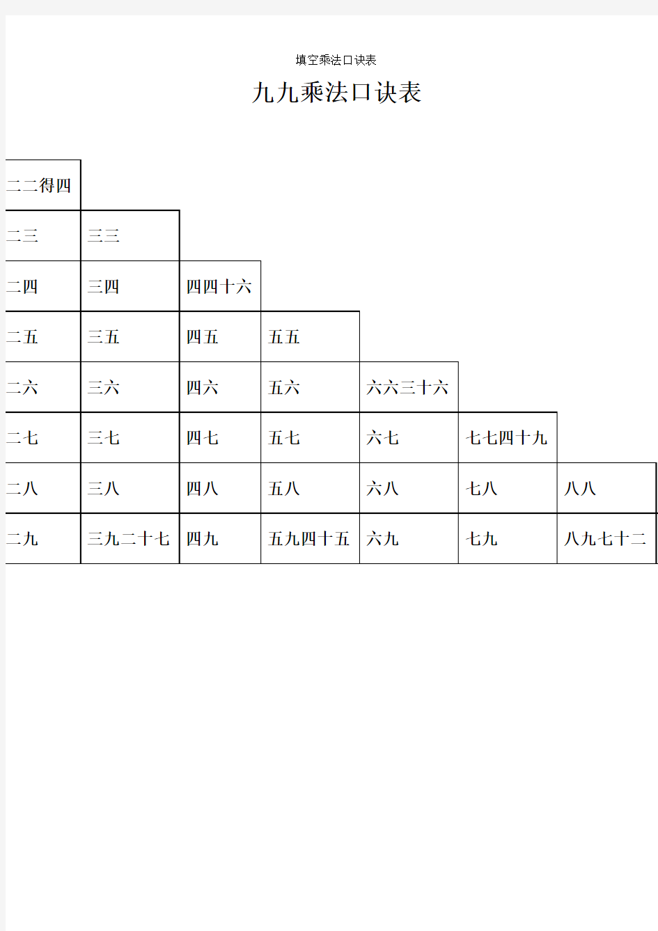 填空乘法口诀表