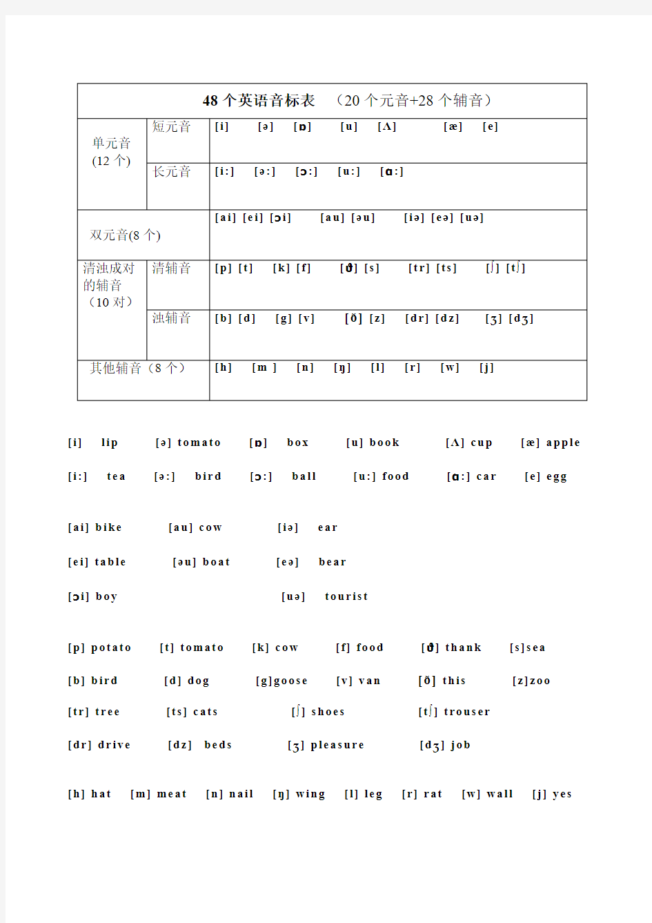 48个英语音标表(最新版-修订)