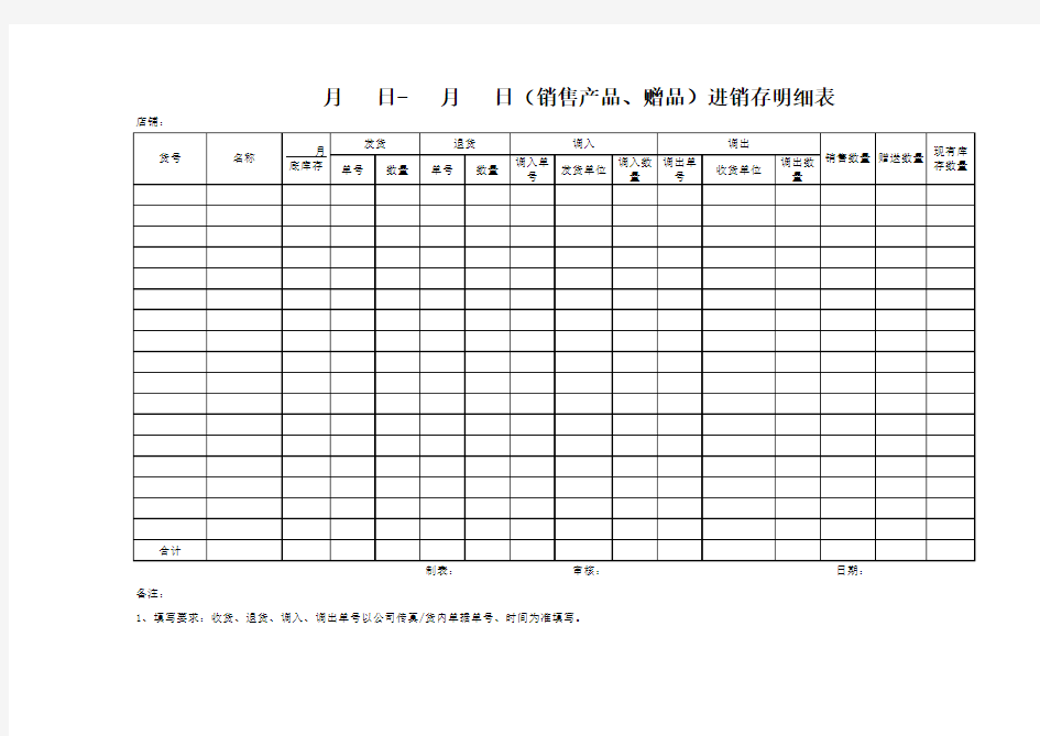 销售产品、赠品进销存明细表