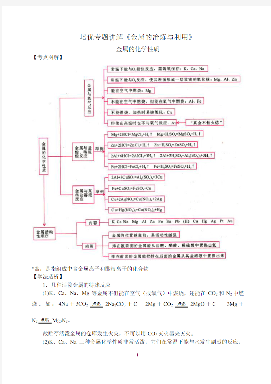 培优专题讲解《金属的冶炼与利用》讲解