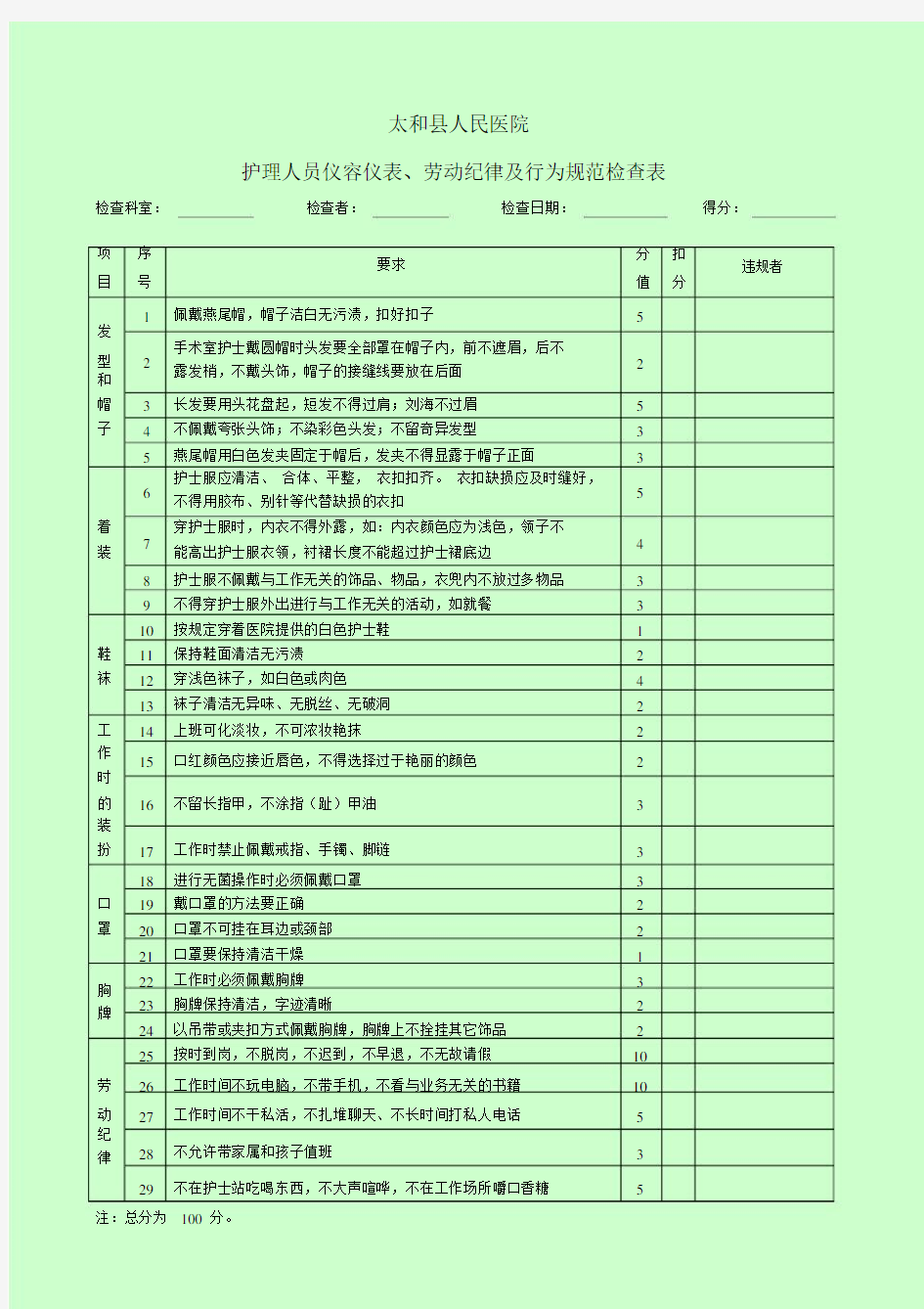 护理人员仪容仪表行为规范检查表(空表).docx