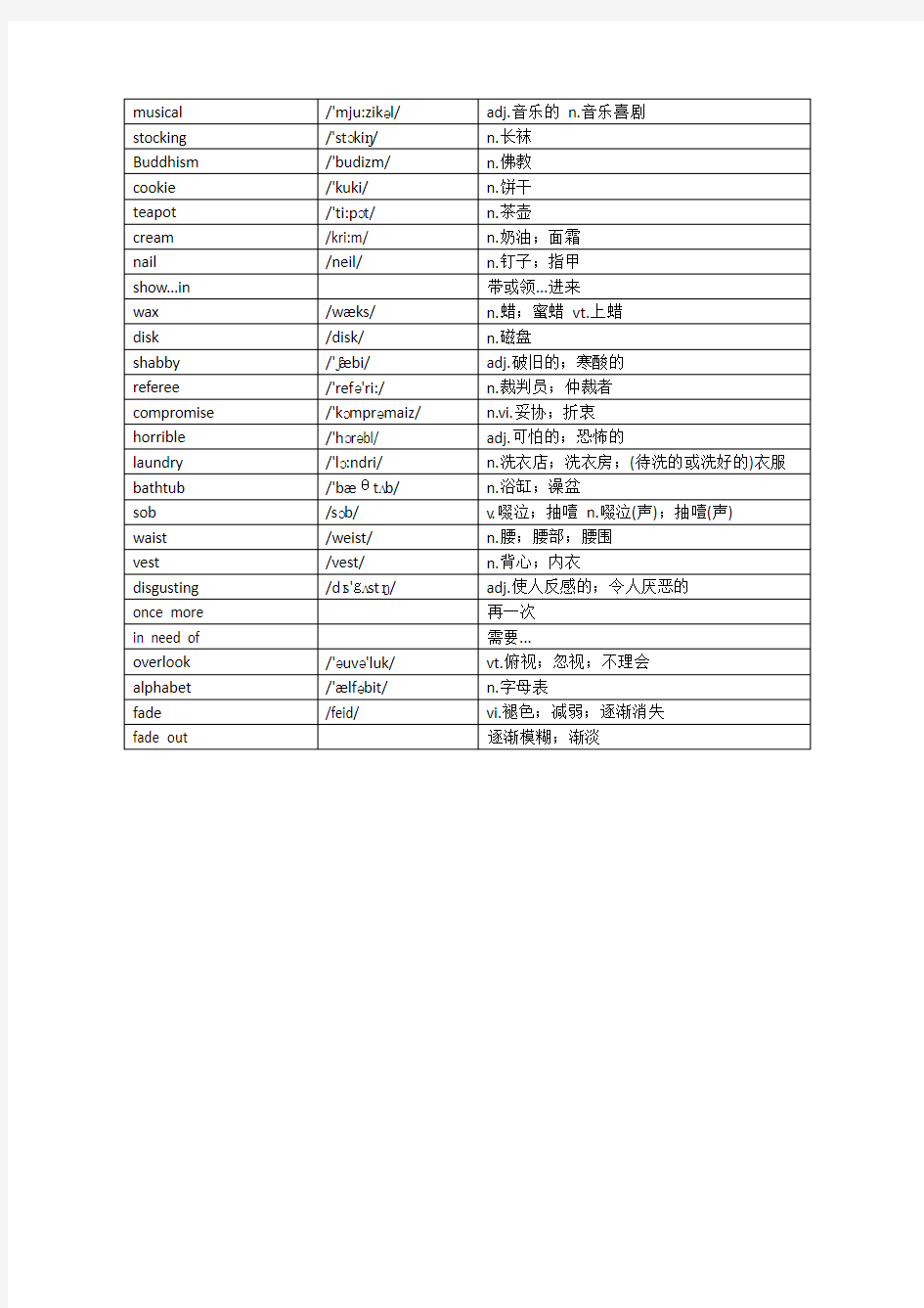 高中英语选修八Unit4单词表.doc