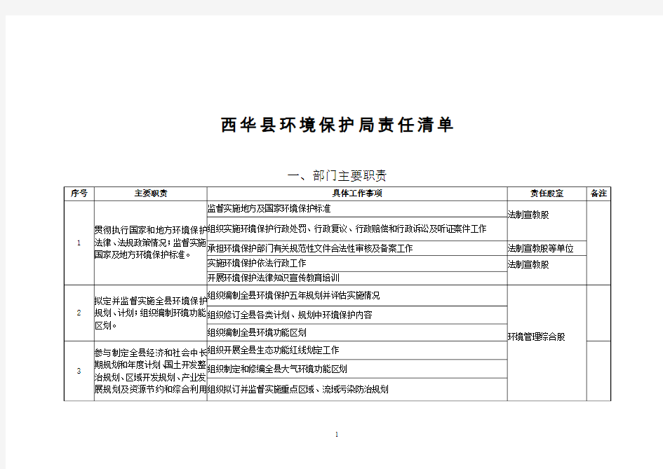 西华县环境保护局责任清单