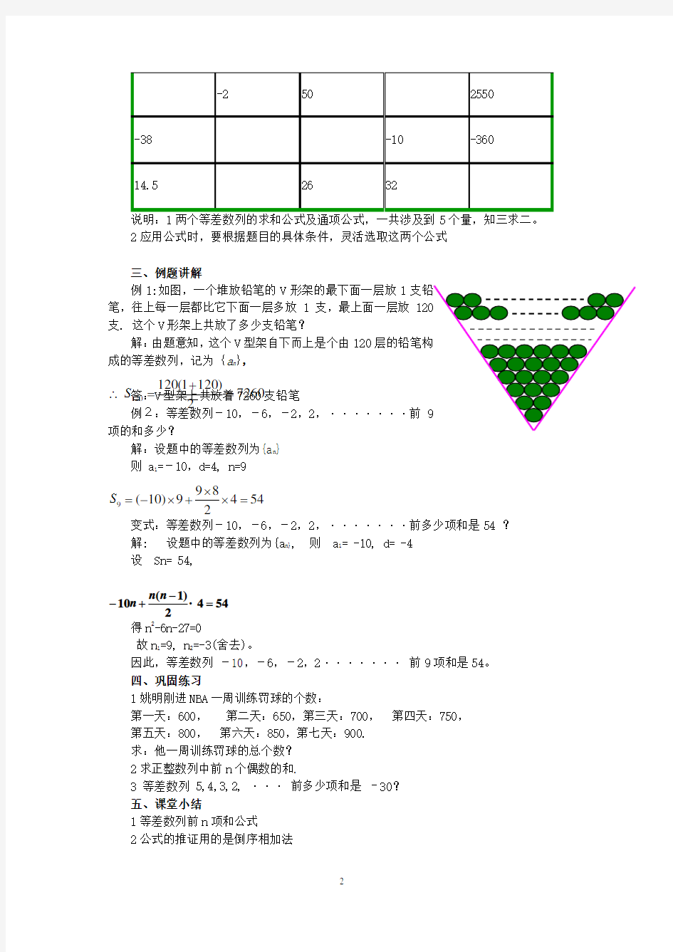 高一数学等差数列的前n项和市优质课教案 人教版