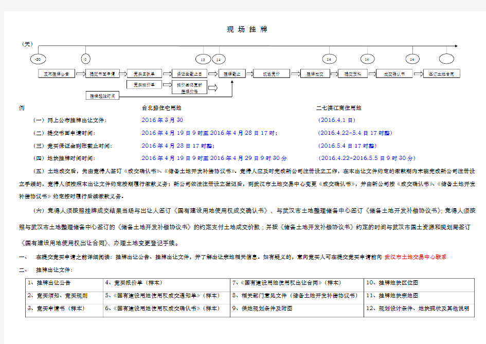 武汉市土地现场挂牌流程教学提纲